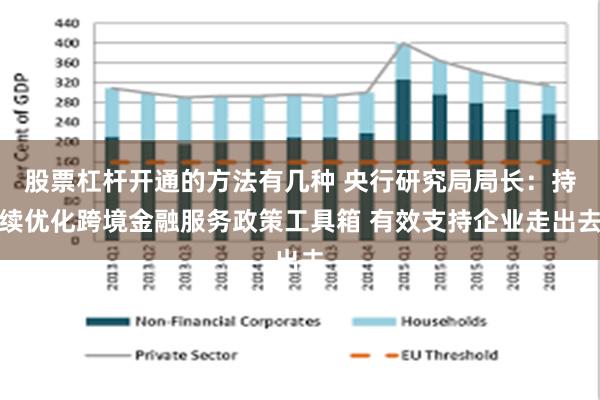 股票杠杆开通的方法有几种 央行研究局局长：持续优化跨境金融服务政策工具箱 有效支持企业走出去